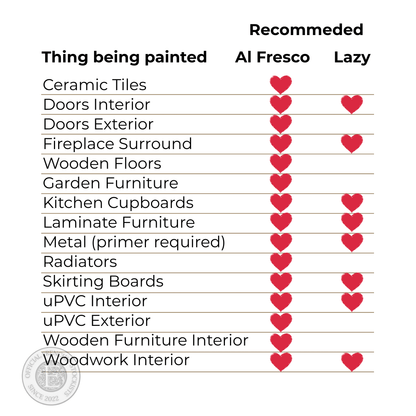 Frenchic Paint Lazy Range Frenchic Creme de la Creme Matte Interior Paint - Eco-Friendly